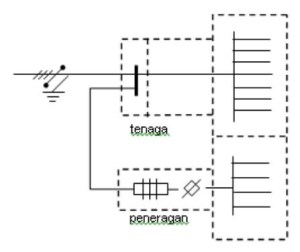 Pengelompokan antara Panel Tenaga & Panel Penerangan